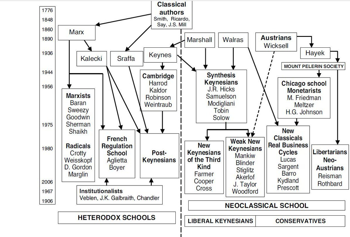 Why so Hostile? Busting Myths about Heterodox Economics – Developing ...
