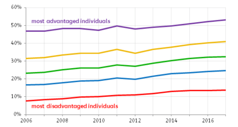 Screenshot 2019-07-07 at 21.57.50