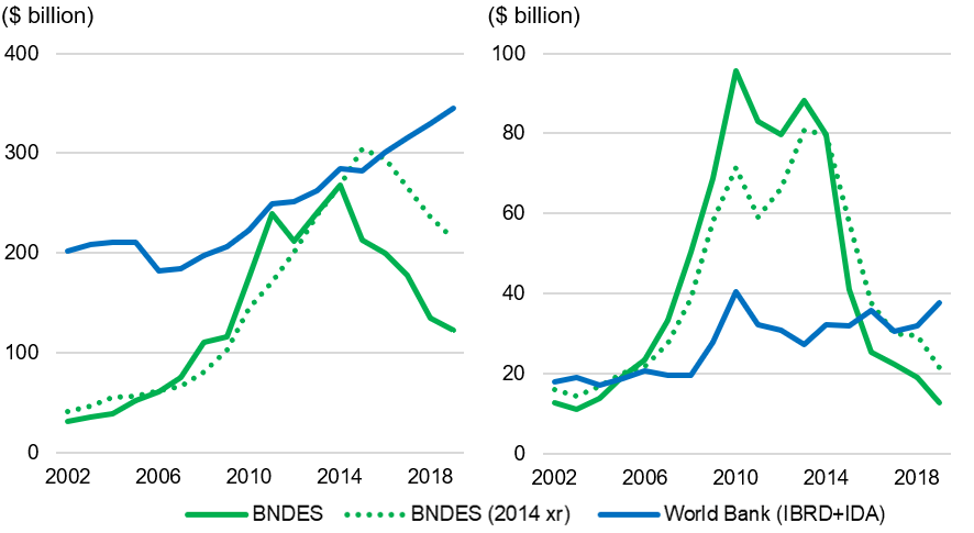 BNDES_Figure 1