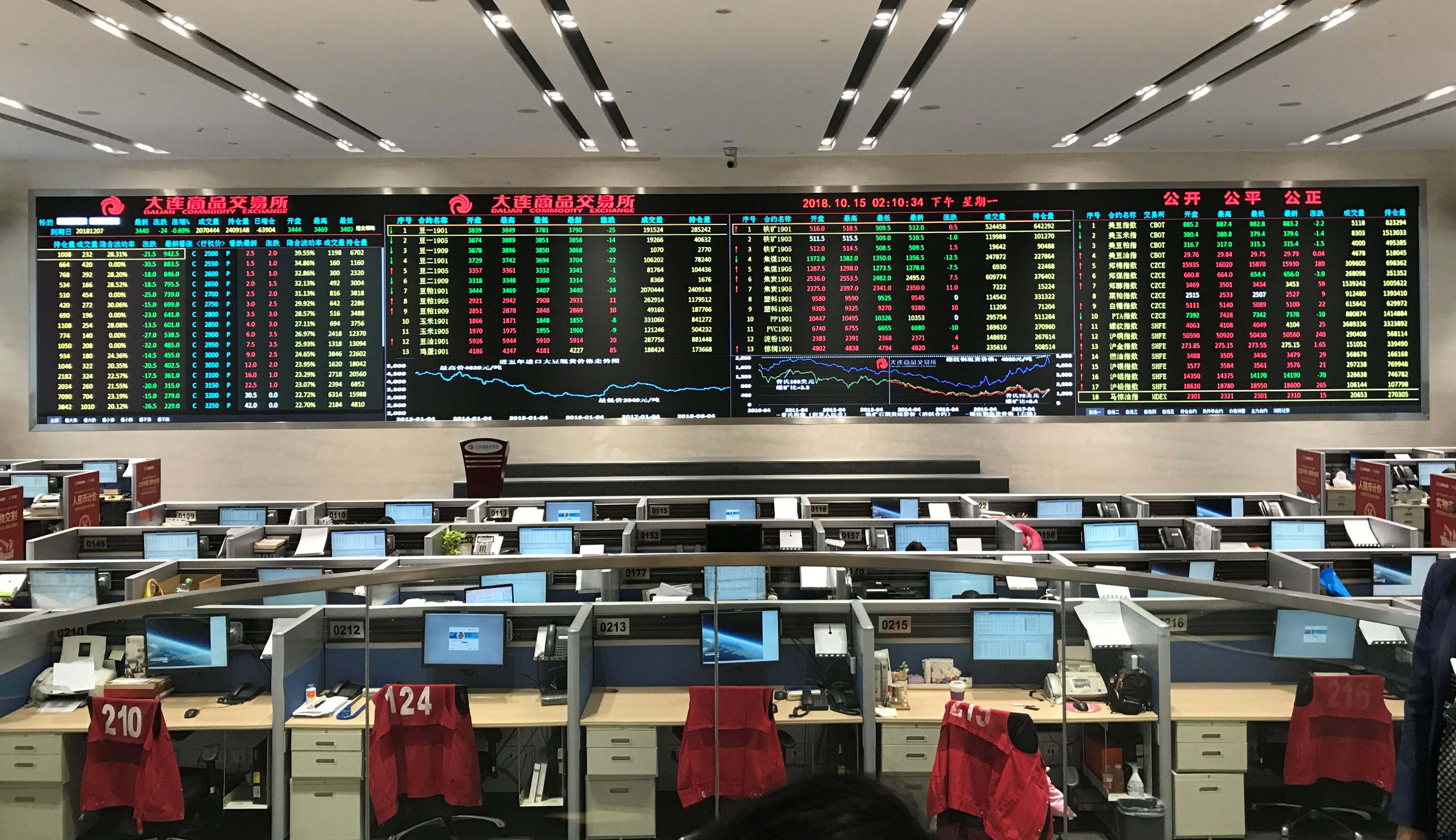 DCE trading floor