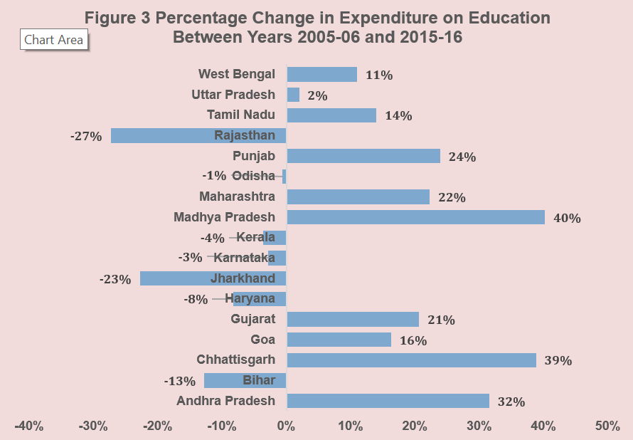 Problems with a bottom-up approach to governance reform: Evidence from ...